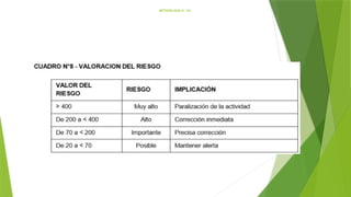 METODOLOGÍA N° 03:
 