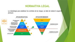 NORMATIVA LEGAL
La metodología para establecer los controles de los riesgos, se debe de realizar la siguiente
jerarquía:
 