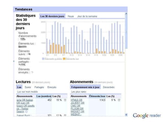 Suivez les statistiques des flux mis en partage, de l'activité de vos lecteurs/abonnés 