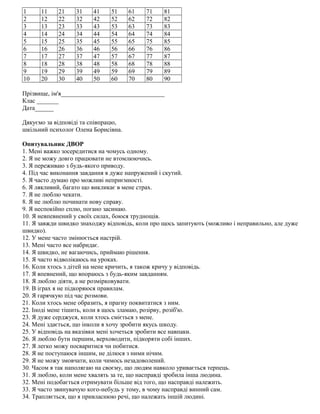 1 11 21 31 41 51 61 71 81
2 12 22 32 42 52 62 72 82
3 13 23 33 43 53 63 73 83
4 14 24 34 44 54 64 74 84
5 15 25 35 45 55 65 75 85
6 16 26 36 46 56 66 76 86
7 17 27 37 47 57 67 77 87
8 18 28 38 48 58 68 78 88
9 19 29 39 49 59 69 79 89
10 20 30 40 50 60 70 80 90
Прізвище, ім'я_________________________________
Клас _______
Дата______
Дякуємо за відповіді та співпрацю,
шкільний психолог Олена Борисівна.
Опитувальник ДВОР
1. Мені важко зосередитися на чомусь одному.
2. Я не можу довго працювати не втомлюючись.
3. Я переживаю з будь-якого приводу.
4. Під час виконання завдання я дуже напружений і скутий.
5. Я часто думаю про можливі неприємності.
6. Я лякливий, багато що викликає в мене страх.
7. Я не люблю чекати.
8. Я не люблю починати нову справу.
9. Я неспокійно сплю, погано засинаю.
10. Я невпевнений у своїх силах, боюся труднощів.
11. Я завжди швидко знаходжу відповідь, коли про щось запитують (можливо і неправильно, але дуже
швидко).
12. У мене часто змінюється настрій.
13. Мені часто все набридає.
14. Я швидко, не вагаючись, приймаю рішення.
15. Я часто відволікаюсь на уроках.
16. Коли хтось з дітей на мене кричить, я також кричу у відповідь.
17. Я впевнений, що впораюсь з будь-яким завданням.
18. Я люблю діяти, а не розмірковувати.
19. В іграх я не підкоряюся правилам.
20. Я гарячкую під час розмови.
21. Коли хтось мене образить, я прагну поквитатися з ним.
22. Іноді мене тішить, коли я щось зламаю, розірву, розіб'ю.
23. Я дуже серджуся, коли хтось сміється з мене.
24. Мені здається, що інколи я хочу зробити якусь шкоду.
25. У відповідь на вказівки мені хочеться зробити все навпаки.
26. Я люблю бути першим, верховодити, підкоряти собі інших.
27. Я легко можу посваритися чи побитися.
28. Я не поступаюся іншим, не ділюся з ними нічим.
29. Я не можу змовчати, коли чимось незадоволений.
30. Часом я так наполягаю на своєму, що людям навколо уривається терпець.
31. Я люблю, коли мене хвалять за те, що насправді зробила інша людина.
32. Мені подобається отримувати більше від того, що насправді належить.
33. Я часто звинувачую кого-небудь у тому, в чому насправді винний сам.
34. Трапляється, що я привласнюю речі, що належать іншій людині.
 