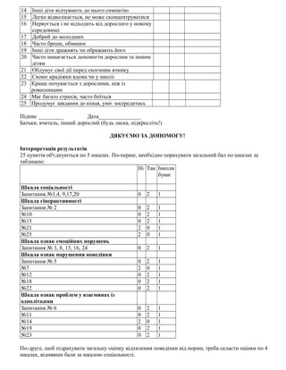 14 Інші діти відчувають до нього симпатію
15 Легко відволікається, не може сконцентруватися
16 Нервується і не відходить від дорослого у новому
середовищі
17 Добрий до молодших
18 Часто бреше, обманює
19 Інші діти дражнять чи ображають його
20 Часто намагається допомогти дорослим та іншим
дітям
21 Обдумує свої дії перед скоєнням вчинку
22 Скоює крадіжки вдома чи у школі
23 Краще почувається з дорослими, ніж із
ровесниками
24 Має багато страхів, часто боїться
25 Продумує завдання до кінця, уміє зосередитись
Підпис _________ Дата_______________
Батьки, вчитель, інший дорослий (будь ласка, підкресліть!)
ДЯКУЄМО ЗА ДОПОМОГУ!
Інтерпретація результатів
25 пунктів об'єднуються по 5 шкалах. По-перше, необхідно порахувати загальний бал по шкалах за
таблицею:
Ні Так Інколи
буває
Шкала соціальності
Запитання №1,4, 9,17,20 0 2 1
Шкала гіперактивності
Запитання № 2 0 2 1
№10 0 2 1
№15 0 2 1
№21 2 0 1
№25 2 0 1
Шкала ознак емоційних порушень
Запитання № 3, 8, 13, 16, 24 0 2 1
Шкала ознак порушення поведінки
Запитання № 5 0 2 1
№7 2 0 1
№12 0 2 1
№18 0 2 1
№22 0 2 1
Шкала ознак проблем у взаєминах із
однолітками
Запитання № 6 0 2 1
№11 0 2 1
№14 2 0 1
№19 0 2 1
№23 0 2 1
По-друге, щоб підрахувати загальну оцінку відхилення поведінки від норми, треба скласти оцінки по 4
шкалах, віднявши бали за шкалою соціальності.
 