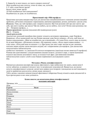8. Бажав би ти мати іншого, не такого суворого вчителя?
Мені подобається наш учитель; точно не знаю; так, хотів би.
9. У тебе у класі багато друзів?
Багато; мало; немає друзів.
10.Тобі подобаються твої однокласники?
Подобаються; не дуже; не подобаються.
Проективний твір «Мій портфель»
Проективна методика використовується для діагностики емоційноціннісного ставлення дитини (емоційні
проблеми, суб'єктивні очікування і переконання), вивчення переживань дитини, пов'язаних з роллю учня.
Психолог. Уяви, що твій портфель вміє говорити (писати). Що б він розповів тобі про своє життя: про
себе, про свого хазяїна, про школу? Що він любить, що не любить, чого хоче? Почни свою розповідь так:
«Я — Петриків портфель...».
Форми проведення: групова (письмово) або індивідуальна (усно).
Вік: 6—12 років.
Аналіз результатів
Аналізується загальний емоційних фон оповіді: кількість негативних переживань, скарг Портфеля.
Наприклад: «Я не задоволений тим, що Петрик накладає дуже багато книжок», «Я хочу, щоб мене не
буцали однокласники», «Мені не подобається, що я маленький», «Усі мене б'ють, коли я лежу на підлозі,
їм до мене байдуже», «Штовхають ногами», «Не переношу спеки», «Коли лежить важка книжка — я
стаю злим», «Хочу,щоб мене не кидали» і т.д. При цьому сам зміст скарг частіше не має значення,
оскільки творча дитина здатна вигадати ситуації, які є неприємними для портфеля. Для діагностики
психологічного неблагополуччя
особистості значимим є те, наскільки їй хочеться поскаржитись (наскільки погано живеться її портфелю).
Різниця між адаптованими і дезадаптованими класами полягає у кількості скарг, а також відношенні
кількості висловлень негативного змісту до кількості всіх фраз. Для виявлення емоційно
неблагополучних класів і дітей в класі бажано порівнювати досліджуваних одного
віку.
Методика «Рівень самоефективності»
Вивчаються уявлення школярів про власну ефективність через вибір ними тих занять, якими вони б
хотіли займатись за наявності вільного часу та матеріальних можливостей. Вважається, що високе
почуття самоефективності дозволяє дитині мати ширше коло інтересів і покладатися на свої можливості,
досягти прийнятних результатів у різних видах діяльності.
Тобто дитина з високою оцінкою власної ефективності обиратиме більшу кількість видів діяльностей та
буде прогнозувати в них свою успішність.
Бланк анкети для визначення рівня самоефективності
молодших школярів
Прізвище, ім'я _________________
Клас
Гурток Бали
Малювання
Легка атлетика
Музика
Плавання
Співи
Футбол
Танці
Хокей
Фото
Авіамоделювання
Лижі
Комп'ютер
 