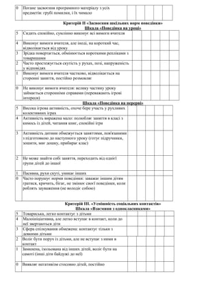0 Погане засвоєння програмного матеріалу з усіх
предметів: грубі помилки, і їх чимало
Критерій II «Засвоєння шкільних норм поведінки»
Шкала «Поведінка на уроці»
5 Сидить спокійно, сумлінно виконує всі вимоги вчителя
4 Виконує вимоги вчителя, але іноді, на короткий час,
відволікається від уроку
3 Зрідка повертається, обмінюється короткими репліками з
товаришами
2 Часто простежується скутість у рухах, позі, напруженість
у відповідях
1 Виконує вимоги вчителя частково, відволікається на
сторонні заняття, постійно розмовляє
0 Не виконує вимоги вчителя: велику частину уроку
займається сторонніми справами (переважають ігрові
інтереси)
Шкала «Поведінка на перерві»
5 Висока ігрова активність, охоче бере участь у рухливих
колективних іграх
4 Активність виражена мало: полюбляє заняття в класі з
кимось із дітей, читання книг, спокійні ігри
3 Активність дитини обмежується заняттями, пов'язаними
з підготовкою до наступного уроку (готує підручники,
зошити, миє дошку, прибирає клас)
2 Не може знайти собі заняття, переходить від однієї
групи дітей до іншої
1 Пасивна, рухи скуті, уникає інших
0 Часто порушує норми поведінки: заважає іншим дітям
гратися, кричить, бігає, не змінює своєї поведінки, коли
роблять зауваження (не володіє собою)
Критерій III. «Успішність соціальних контактів»
Шкала «Взаємини з однокласниками»
5 Товариська, легко контактує з дітьми
4 Малоініціативна, але легко вступає в контакт, коли до
неї звертаються діти
3 Сфера спілкування обмежена: контактує тільки з
деякими дітьми
2 Воліє бути поруч із дітьми, але не вступає з ними в
контакт
1 Замкнена, ізольована від інших дітей, воліє бути на
самоті (інші діти байдужі до неї)
0 Виявляє негативізм стосовно дітей, постійно
 