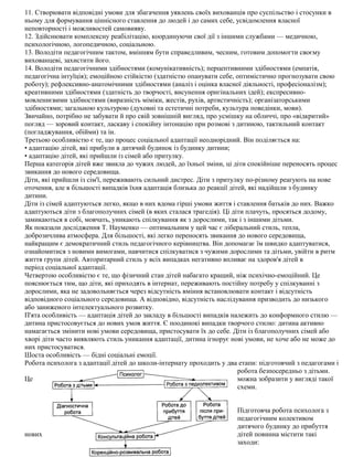 11. Створювати відповідні умови для збагачення уявлень своїх вихованців про суспільство і стосунки в
ньому для формування ціннісного ставлення до людей і до самих себе, усвідомлення власної
неповторності і можливостей самовияву.
12. Здійснювати комплексну реабілітацію, координуючи свої дії з іншими службами — медичною,
психологічною, логопедичною, соціальною.
13. Володіти педагогічним тактом, вмінням бути справедливим, чесним, готовим допомогти своєму
вихованцеві, захистити його.
14. Володіти педагогічними здібностями (комунікативність); перцептивними здібностями (емпатія,
педагогічна інтуїція); емоційною стійкістю (здатністю опанувати себе, оптимістично прогнозувати свою
роботу); рефлексивно-анатомічними здібностями (аналіз і оцінка власної діяльності, професіоналізм);
креативними здібностями (здатність до творчості, висунення оригінальних ідей); експресивно-
мовленнєвими здібностями (виразність міміки, жестів, рухів, артистичність); організаторськими
здібностями; загальною культурою (духовні та естетичні потреби, культура поведінки, мови).
Звичайно, потрібно не забувати й про свій зовнішній вигляд, про усмішку на обличчі, про «відкритий»
погляд — зоровий контакт, ласкаву і спокійну інтонацію при розмові з дитиною, тактильний контакт
(погладжування, обійми) та ін.
Третьою особливістю є те, що процес соціальної адаптації неоднорідний. Він поділяється на:
• адаптацію дітей, які прибули в дитячий будинок із будинку дитини;
• адаптацію дітей, які прийшли із сімей або притулку.
Перша категорія дітей вже звикла до чужих людей, до їхньої зміни, ці діти спокійніше переносять процес
звикання до нового середовища.
Діти, які прийшли із сім'ї, переживають сильний дистрес. Діти з притулку по-різному реагують на нове
оточення, але в більшості випадків їхня адаптація близька до реакції дітей, які надійшли з будинку
дитини.
Діти із сімей адаптуються легко, якщо в них вдома гірші умови життя і ставлення батьків до них. Важко
адаптуються діти з благополучних сімей (в яких сталася трагедія). Ці діти плачуть, просяться додому,
замикаються в собі, мовчать, уникають спілкування як з дорослими, так і з іншими дітьми.
Як показали дослідження Т. Науменко — оптимальним у цей час є ліберальний стиль, тепла,
доброзичлива атмосфера. Для більшості, які легко переносять звикання до нового середовища,
найкращим є демократичний стиль педагогічного керівництва. Він допомагає їм швидко адаптуватися,
ознайомитися з новими вимогами, навчитися спілкуватися з чужими дорослими та дітьми, увійти в ритм
життя групи дітей. Авторитарний стиль у всіх випадках негативно впливає на здоров'я дітей в
період соціальної адаптації.
Четвертою особливістю є те, що фізичний стан дітей набагато кращий, ніж психічно-емоційний. Це
пояснюється тим, що діти, які приходять в інтернат, переживають постійну потребу у спілкуванні з
дорослими, яка не задовольняється через відсутність вміння встановлювати контакт і відсутність
відповідного соціального середовища. А відповідно, відсутність наслідування призводить до низького
або заниженого інтелектуального розвитку.
П'ята особливість — адаптація дітей до закладу в більшості випадків належить до конформного стилю —
дитина пристосовується до нових умов життя. Є поодинокі випадки творчого стилю: дитина активно
намагається змінити нові умови середовища, пристосувати їх до себе. Діти із благополучних сімей або
хворі діти часто виявляють стиль уникання адаптації, дитина ігнорує нові умови, не хоче або не може до
них пристосуватися.
Шоста особливість — бідні соціальні емоції.
Робота психолога з адаптації дітей до школи-інтернату проходить у два етапи: підготовчий з педагогами і
робота безпосередньо з дітьми.
Це можна зобразити у вигляді такої
схеми.
Підготовча робота психолога з
педагогічним колективом
дитячого будинку до прибуття
нових дітей повинна містити такі
заходи:
 