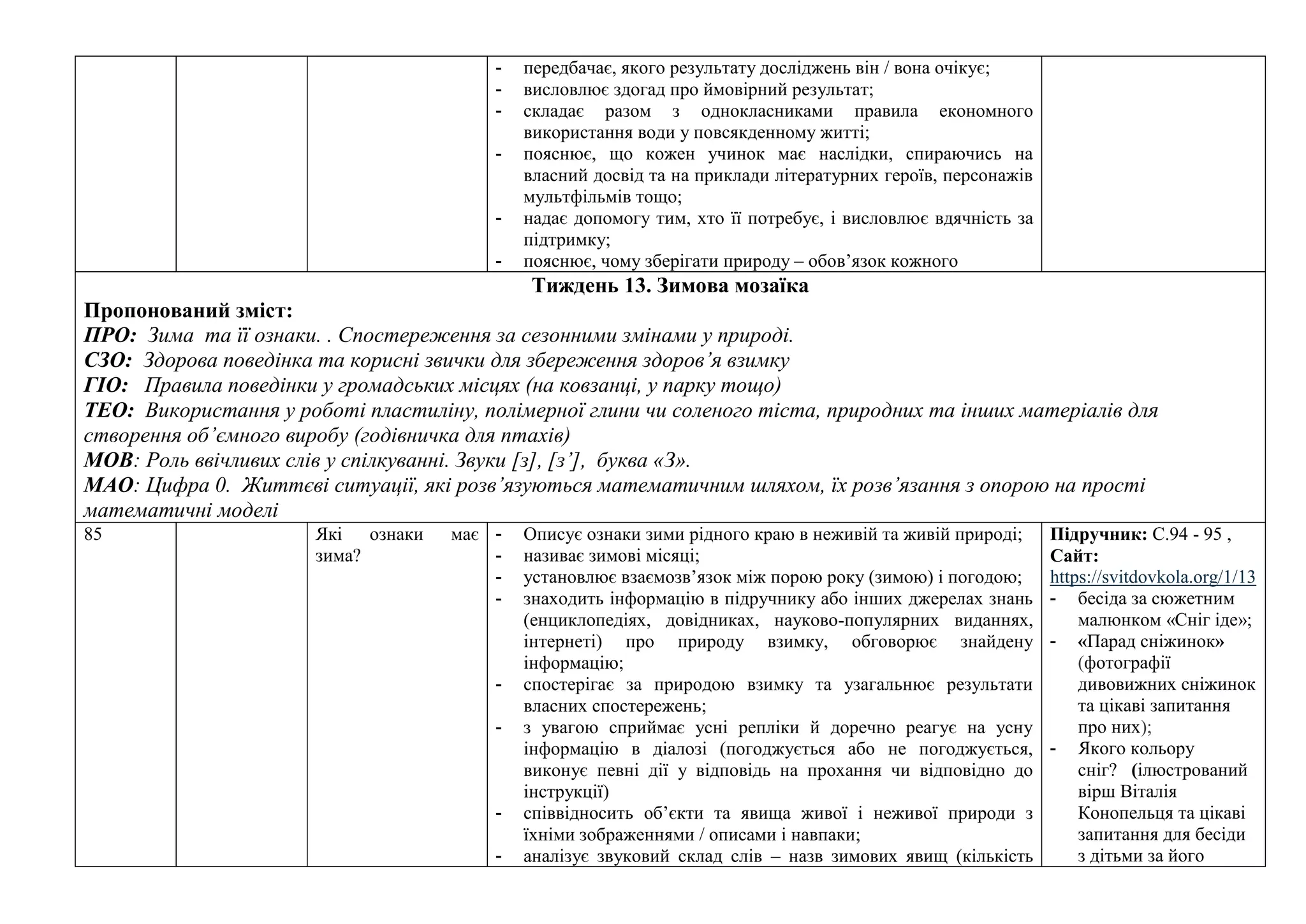 - передбачає, якого результату досліджень він / вона очікує;
- висловлює здогад про ймовірний результат;
- складає разом з однокласниками правила економного
використання води у повсякденному житті;
- пояснює, що кожен учинок має наслідки, спираючись на
власний досвід та на приклади літературних героїв, персонажів
мультфільмів тощо;
- надає допомогу тим, хто її потребує, і висловлює вдячність за
підтримку;
- пояснює, чому зберігати природу – обов’язок кожного
Тиждень 13. Зимова мозаїка
Пропонований зміст:
ПРО: Зима та її ознаки. . Спостереження за сезонними змінами у природі.
СЗО: Здорова поведінка та корисні звички для збереження здоров’я взимку
ГІО: Правила поведінки у громадських місцях (на ковзанці, у парку тощо)
ТЕО: Використання у роботі пластиліну, полімерної глини чи соленого тіста, природних та інших матеріалів для
створення об’ємного виробу (годівничка для птахів)
МОВ: Роль ввічливих слів у спілкуванні. Звуки [з], [з’], буква «З».
МАО: Цифра 0. Життєві ситуації, які розв’язуються математичним шляхом, їх розв’язання з опорою на прості
математичні моделі
85 Які ознаки має
зима?
- Описує ознаки зими рідного краю в неживій та живій природі;
- називає зимові місяці;
- установлює взаємозв’язок між порою року (зимою) і погодою;
- знаходить інформацію в підручнику або інших джерелах знань
(енциклопедіях, довідниках, науково-популярних виданнях,
інтернеті) про природу взимку, обговорює знайдену
інформацію;
- спостерігає за природою взимку та узагальнює результати
власних спостережень;
- з увагою сприймає усні репліки й доречно реагує на усну
інформацію в діалозі (погоджується або не погоджується,
виконує певні дії у відповідь на прохання чи відповідно до
інструкції)
- співвідносить об’єкти та явища живої і неживої природи з
їхніми зображеннями / описами і навпаки;
- аналізує звуковий склад слів – назв зимових явищ (кількість
Підручник: С.94 - 95 ,
Сайт:
https://svitdovkola.org/1/13
- бесіда за сюжетним
малюнком «Сніг іде»;
- «Парад сніжинок»
(фотографії
дивовижних сніжинок
та цікаві запитання
про них);
- Якого кольору
сніг? (ілюстрований
вірш Віталія
Конопельця та цікаві
запитання для бесіди
з дітьми за його
 