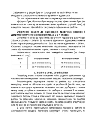 1-2 відхилення у формібукв чи їх поєднанні та заміні букв, які не
порушують загального позитивного враження від письма.
Під час оцінювання техніки письма враховуються такі параметри:
а) формабукв, б) нахил букв в одну сторону, в) поєднання букв (не
вважаєтьсяза помилку вживання поєднань, прийнятих у рідній мові), г)
швидкість письма, д) охайність та культура оформлення роботи.
Орієнтовні вимоги до оцінювання графічних навичок і
дотримання гігієнічних правил письма у 3-4 класах
Дотримання норм за кожним із зазначених параметрів дає учневі
2 бали, в цілому – 12 балів. За незначне відхилення від норми за тим чи
іншим параметром радимо знімати 1 бал, за значне відхилення – 2 бали.
Стосовно швидкості письма незначним відхиленням вважається 1-5
знаків від меншого показника норми, значним – понад 5 знаків.
Нормативною вважається така швидкість письма (на кінець
навчального року):
Клас Споріднені мови Неспоріднені мови
3 20-25 знаків за хвилину 15-20 знаків за хвилину
4 26-30 знаків за хвилину 21-25 знаків за хвилину
V. Знання з мови, мовні вміння
Перевірку знань з мови та мовних умінь радимо здійснювати під
час поточного опитування та виконання завдань тестового характеру.
Рекомендуємо перевіряти знання та уміння, що стосуються
матеріалу, який не збігається в рідній та українській (іншій) мові, що
вивчається як друга: правильно визначати наголос, добирати слова на
певну тему; розрізняти значення слів, добирати синоніми й антоніми;
розпізнавати народні вислови та слова, вжиті в переносному значенні;
змінювати форму слова в залежності від іншого; правильно вживати
родові та відмінкові закінчення іменників, прикметників та особові
форми дієслів; будувати (доповнювати, перетворювати) сполучення
слів та різні за синтаксичною структурою речення.
З цією метою пропонується комбінована перевірна робота із
застосуванням завдань тестового характеру. Учням пропонують 6
 
