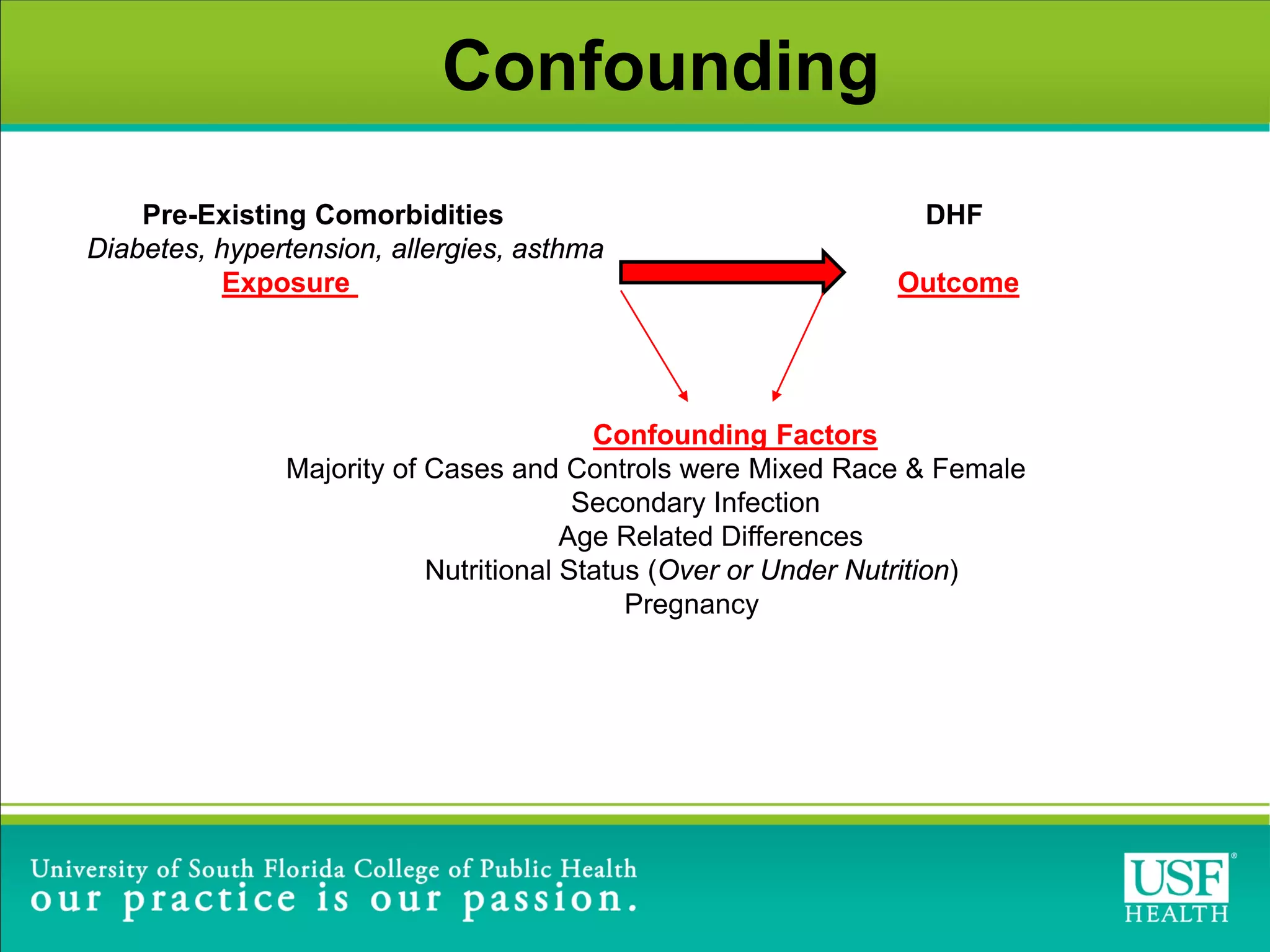 Confounding
Pre-Existing Comorbidities DHF
Diabetes, hypertension, allergies, asthma
Exposure Outcome
Confounding Factors
Majority of Cases and Controls were Mixed Race & Female
Secondary Infection
Age Related Differences
Nutritional Status (Over or Under Nutrition)
Pregnancy
 