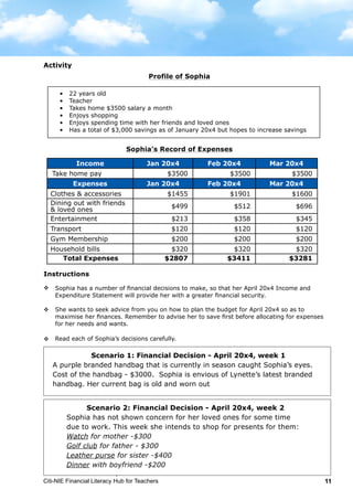 Citi-NIE Financial Literacy Hub for Teachers 11
©	
  Citi-­‐NIE	
  Financial	
  Literacy	
  Hub	
  for	
  Teachers 	
   11	
  
Activity
Sophia’s Financial Makeover!
Profile of Sophia
Sophia’s Record of Expenses
Income Jan 20x4 Feb 20x4 Mar 20x4
Take home pay $3500 $3500 $3500
Expenses Jan 20x4 Feb 20x4 Mar 20x4
Clothes & accessories $1455 $1901 $1600
Dining out with friends &
loved ones
$499 $512 $696
Entertainment $213 $358 $345
Transport $120 $120 $120
Gym Membership $200 $200 $200
Household bills $320 $320 $320
Total
Expenses
$2807 $3411 $3281
Instructions
v Sophia has a number of financial decisions to make so that her April 20x4 Income
and Expenditure Statement will provide her with greater financial security.
v She wants to seek advice from you on how to plan the budget for April 20x4 so as to
maximise her finances. Remember to advise her to save first before allocating for
expenses for her needs and wants.
v Read each of Sophia’s decisions carefully.
Scenario 1: Financial Decision - April 20x4, week 1
A purple branded handbag that is currently in season caught Sophia’s eyes. Cost
of handbag - $3000. Sophia is envious of Lynette’s latest branded handbag. Her
current bag is old and worn out
Scenario 2: Financial Decision - April 20x4, week 2
Sophia has not shown concern for her loved ones for some time due to work. This
week she intends to shop for presents for them:
Watch for mother -$300
Golf club for father - $300
Leather purse for sister -$400
Dinner with boyfriend -$200
• 22 years old
• Teacher
• Takes home $3500 a month
• Enjoys shopping
• Enjoys spending time with her friends and loved ones
• Has a total of $3,000 savings as at January 20x4 but hopes to increase savings
	
  
©	
  Citi-­‐NIE	
  Financial	
  Literacy	
  Hub	
  for	
  Teachers 	
   11	
  
Activity
Sophia’s Financial Makeover!
Profile of Sophia
Sophia’s Record of Expenses
Income Jan 20x4 Feb 20x4 Mar 20x4
Take home pay $3500 $3500 $3500
Expenses Jan 20x4 Feb 20x4 Mar 20x4
Clothes & accessories $1455 $1901 $1600
Dining out with friends &
loved ones
$499 $512 $696
Entertainment $213 $358 $345
Transport $120 $120 $120
Gym Membership $200 $200 $200
Household bills $320 $320 $320
Total
Expenses
$2807 $3411 $3281
Instructions
v Sophia has a number of financial decisions to make so that her April 20x4 Income
and Expenditure Statement will provide her with greater financial security.
v She wants to seek advice from you on how to plan the budget for April 20x4 so as to
maximise her finances. Remember to advise her to save first before allocating for
expenses for her needs and wants.
v Read each of Sophia’s decisions carefully.
Scenario 1: Financial Decision - April 20x4, week 1
A purple branded handbag that is currently in season caught Sophia’s eyes. Cost
of handbag - $3000. Sophia is envious of Lynette’s latest branded handbag. Her
current bag is old and worn out
Scenario 2: Financial Decision - April 20x4, week 2
Sophia has not shown concern for her loved ones for some time due to work. This
week she intends to shop for presents for them:
Watch for mother -$300
Golf club for father - $300
Leather purse for sister -$400
Dinner with boyfriend -$200
• 22 years old
• Teacher
• Takes home $3500 a month
• Enjoys shopping
• Enjoys spending time with her friends and loved ones
• Has a total of $3,000 savings as at January 20x4 but hopes to increase savings
	
  
©	
  Citi-­‐NIE	
  Financial	
  Literacy	
  Hub	
  for	
  Teachers 	
   11	
  
Activity
Sophia’s Financial Makeover!
Profile of Sophia
Sophia’s Record of Expenses
Income Jan 20x4 Feb 20x4 Mar 20x4
Take home pay $3500 $3500 $3500
Expenses Jan 20x4 Feb 20x4 Mar 20x4
Clothes & accessories $1455 $1901 $1600
Dining out with friends &
loved ones
$499 $512 $696
Entertainment $213 $358 $345
Transport $120 $120 $120
Gym Membership $200 $200 $200
Household bills $320 $320 $320
Total
Expenses
$2807 $3411 $3281
Instructions
v Sophia has a number of financial decisions to make so that her April 20x4 Income
and Expenditure Statement will provide her with greater financial security.
v She wants to seek advice from you on how to plan the budget for April 20x4 so as to
maximise her finances. Remember to advise her to save first before allocating for
expenses for her needs and wants.
v Read each of Sophia’s decisions carefully.
Scenario 1: Financial Decision - April 20x4, week 1
A purple branded handbag that is currently in season caught Sophia’s eyes. Cost
of handbag - $3000. Sophia is envious of Lynette’s latest branded handbag. Her
current bag is old and worn out
Scenario 2: Financial Decision - April 20x4, week 2
Sophia has not shown concern for her loved ones for some time due to work. This
week she intends to shop for presents for them:
Watch for mother -$300
Golf club for father - $300
Leather purse for sister -$400
Dinner with boyfriend -$200
• 22 years old
• Teacher
• Takes home $3500 a month
• Enjoys shopping
• Enjoys spending time with her friends and loved ones
• Has a total of $3,000 savings as at January 20x4 but hopes to increase savings
	
  
Activity
Sophia’s Financial Makeover!
Profile of Sophia
Sophia’s Record of Expenses
Income Jan 20x4 Feb 20x4 Mar 20x4
Take home pay $3500 $3500 $3500
Expenses Jan 20x4 Feb 20x4 Mar 20x4
Clothes & accessories $1455 $1901 $1600
Dining out with friends &
loved ones
$499 $512 $696
Entertainment $213 $358 $345
Transport $120 $120 $120
Gym Membership $200 $200 $200
Household bills $320 $320 $320
Total
Expenses
$2807 $3411 $3281
Instructions
v Sophia has a number of financial decisions to make so that her April 20x4 Income
and Expenditure Statement will provide her with greater financial security.
v She wants to seek advice from you on how to plan the budget for April 20x4 so as to
maximise her finances. Remember to advise her to save first before allocating for
expenses for her needs and wants.
v Read each of Sophia’s decisions carefully.
Scenario 1: Financial Decision - April 20x4, week 1
A purple branded handbag that is currently in season caught Sophia’s eyes. Cost
of handbag - $3000. Sophia is envious of Lynette’s latest branded handbag. Her
current bag is old and worn out
Scenario 2: Financial Decision - April 20x4, week 2
Sophia has not shown concern for her loved ones for some time due to work. This
week she intends to shop for presents for them:
Watch for mother -$300
Golf club for father - $300
Leather purse for sister -$400
Dinner with boyfriend -$200
• 22 years old
• Teacher
• Takes home $3500 a month
• Enjoys shopping
• Enjoys spending time with her friends and loved ones
• Has a total of $3,000 savings as at January 20x4 but hopes to increase savings
	
  
Income Jan 20x4 Feb 20x4 Mar 20x4
Take home pay $3500 $3500 $3500
Expenses Jan 20x4 Feb 20x4 Mar 20x4
Clothes & accessories $1455 $1901 $1600
Dining out with friends
& loved ones
$499 $512 $696
Entertainment $213 $358 $345
Transport $120 $120 $120
Gym Membership $200 $200 $200
Household bills $320 $320 $320
Total Expenses $2807 $3411 $3281
•	 22 years old
•	 Teacher
•	 Takes home $3500 salary a month
•	 Enjoys shopping
•	 Enjoys spending time with her friends and loved ones
•	 Has a total of $3,000 savings as of January 20x4 but hopes to increase savings
Sophia has a number of financial decisions to make, so that her April 20x4 Income and
Expenditure Statement will provide her with a greater financial security.
She wants to seek advice from you on how to plan the budget for April 20x4 so as to
maximise her finances. Remember to advise her to save first before allocating for expenses
for her needs and wants.	
Read each of Sophia’s decisions carefully.
Scenario 1: Financial Decision - April 20x4, week 1
A purple branded handbag that is currently in season caught Sophia’s eyes.
Cost of the handbag - $3000. Sophia is envious of Lynette’s latest branded
handbag. Her current bag is old and worn out
Scenario 2: Financial Decision - April 20x4, week 2
Sophia has not shown concern for her loved ones for some time
due to work. This week she intends to shop for presents for them:
Watch for mother -$300
Golf club for father - $300
Leather purse for sister -$400
Dinner with boyfriend -$200
 