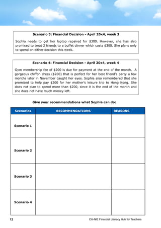 Citi-NIE Financial Literacy Hub for Teachers12
Give your recommendations what Sophia can do:
Scenarios Recommendations Reasons
Scenario 1
Scenario 2
Scenario 3
Scenario 4
Scenario 3: Financial Decision - April 20x4, week 3
Sophia needs to get her laptop repaired for $300. However, she has also
promised to treat 2 friends to a buffet dinner which costs $300. She plans only
to spend on either decision this week.
Scenario 4: Financial Decision - April 20x4, week 4
Gym membership fee of $200 is due for payment at the end of the month. A
gorgeous chiffon dress ($200) that is perfect for her best friend’s party a few
months later in November caught her eyes. Sophia also remembered that she
promised to help pay $200 for her mother’s leisure trip to Hong Kong. She
does not plan to spend more than $200, since it is the end of the month and
she does not have much money left.
Scenarios Recommendations Reasons
Scenario 1
Scenario 2
Scenario 3
Scenario 4
 