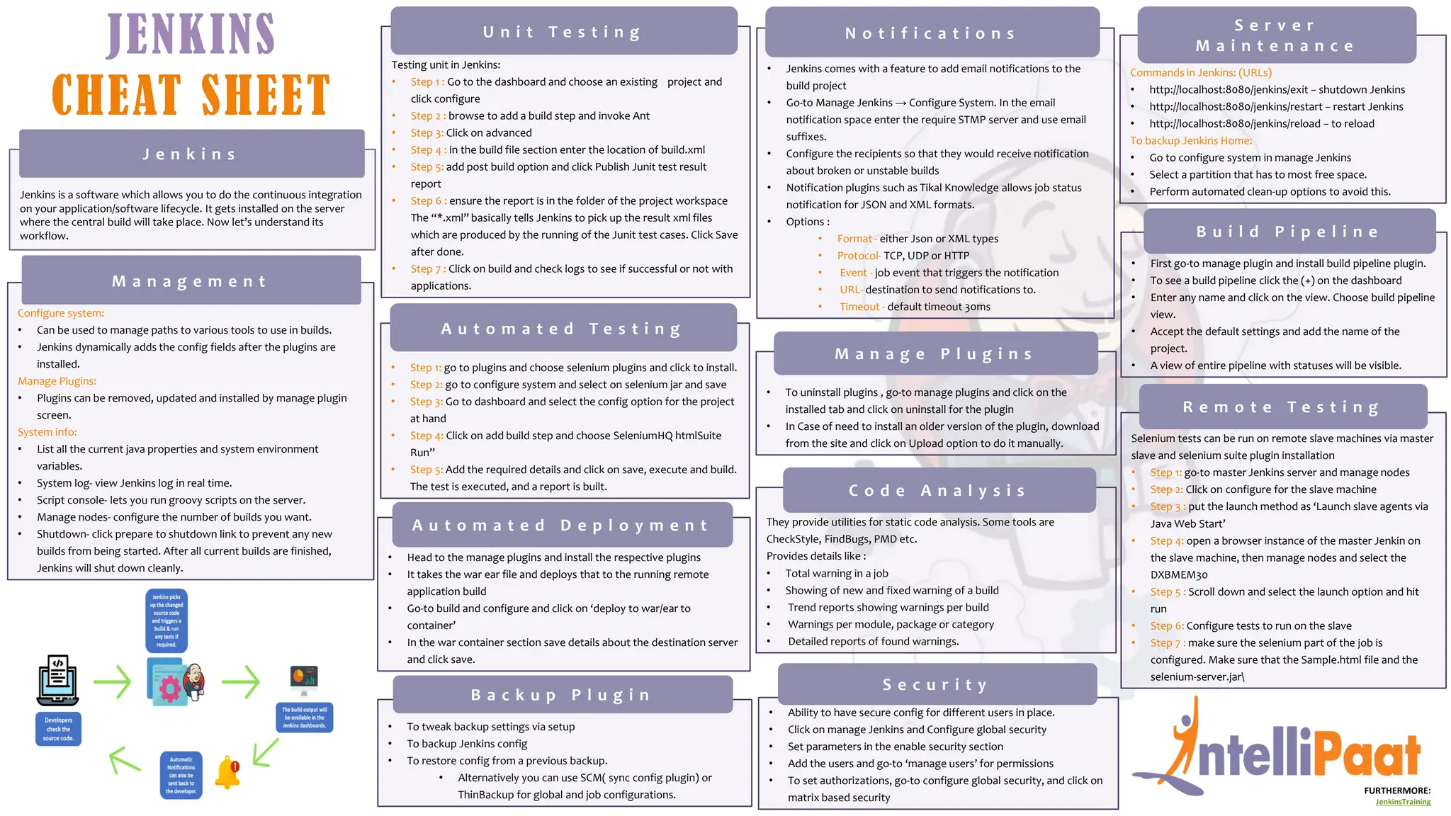 454976614-Jenkins-Cheat-Sheet-pdf.pdf hoja de ayuda | PPT