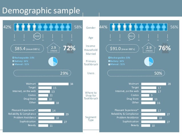 ppt samples