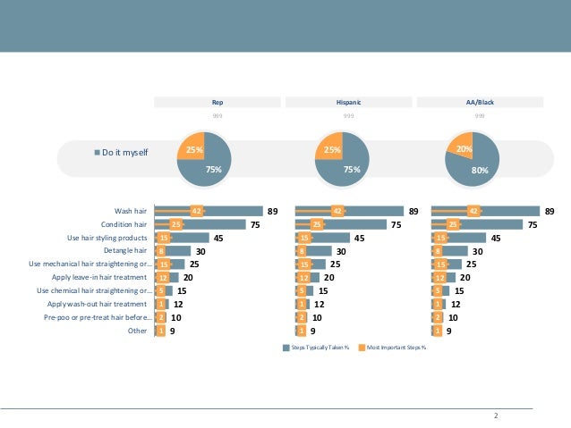 ppt samples