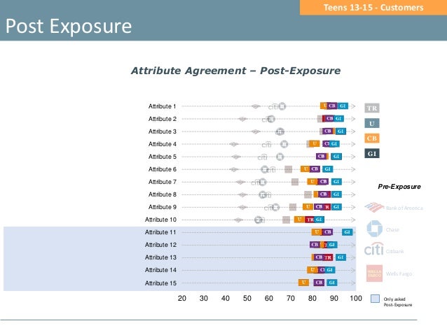 warren taylor ppt samples ppt samples