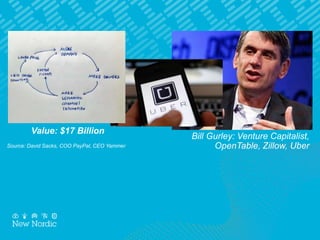Bill Gurley: Venture Capitalist,
OpenTable, Zillow, Uber
All true but overlooking
network effects.
Source: David Sacks, COO PayPal, CEO Yammer
Value: $17 Billion
 