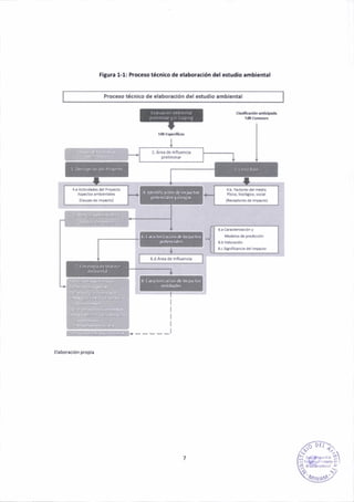 F¡tura 1-1: Proceso técn¡co de elaboraalón del estudlo arÍb¡er ¡l
procG.o tácnl.o dG clrbor.clón d.l lrtudlo ¡mbl.ltt¡l
: D6rr(r.!,! Z
R,,,J
 