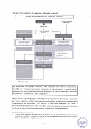 Fltura 1-2¡ Procesoté.ñico de elaboración delestud¡o ambleñtal
Proc.lo tácni.o d. .hborrclón dcl ..tud¡o .nrblGntd
6 . 5r¡ñú6ñd. d.l rñp.e
__l
La elaborac¡ón del estudio ambiental debe real¡zatse con enfoque ecosistémico,
¡dent¡ficando y evaluando los ¡mpactos ¿mb¡entales de manera intetral, en base al ñivel de
afectac¡ón del proyedo de inversión sobre la capacidad de los ecos¡stemas paa¿ mantener
su diversidad y func¡onalidad y sobre las personasT.
Ex¡sten d¡versas metodologfas para la identificaaión y caracter¡¿ación de ¡mpactos ambieñtales,
tenerales o especificos, cual¡tativos o cuant¡tativos, senc¡llos o complejos, con muchos o pocos
requerimientos de información, con senc¡llos o sof¡st¡cados elementos de cálculo y
procesamiento d€ informac¡ón, entre otra5. Para cada proyedo y su coarespond¡ente estudio
ambiental, la sele.c¡ón de la metodologia debe cons¡derar los siguientes aspectos:
Artlculo 26 d€l Reglámento dél TÍtulo rt de la Léy
Crec¡rñieñto €conómico y él Dé$rollo Soste.ibl€,
Nac¡onalde Evalu¡c¡ór del lmpacto Ambient¿l
N' 30327, Ley de Proñoclóñ d€ las tnver¡ones para el
y otEs medidas pará opt¡mira. y foriá¡ecer el s¡st€ma
 