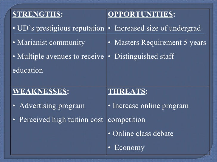 Marketing strategy for university