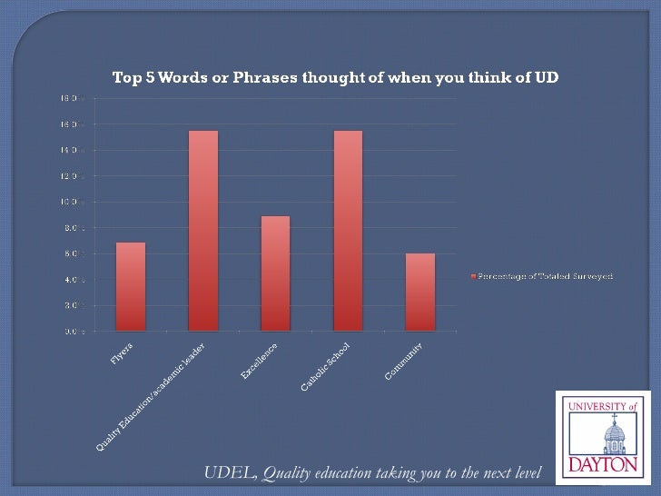 Marketing strategy for university