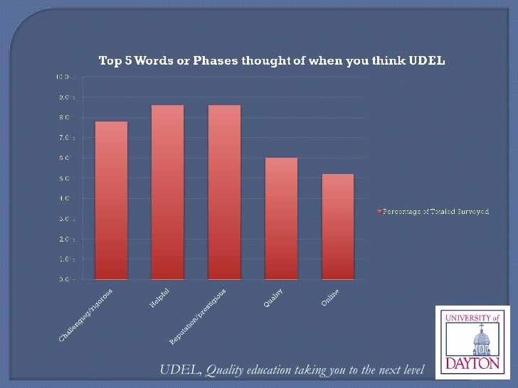 Marketing strategy for university