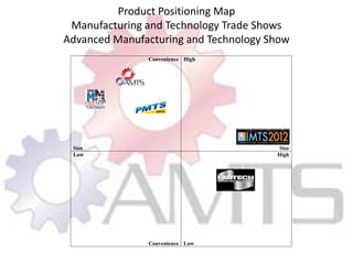 Product Positioning MapManufacturing and Technology Trade ShowsAdvanced Manufacturing and Technology Show