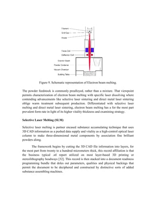 Figure 9. Schematic representation of Electron beam melting.
The powder feedstock is commonly prealloyed, rather than a mixture. That viewpoint
permits characterization of electron beam melting with specific laser dissolving where
contending advancements like selective laser sintering and direct metal laser sintering
oblige warm treatment subsequent production. Differentiated with selective laser
melting and direct metal laser sintering, electron beam melting has a for the most part
prevalent form rate in light of its higher vitality thickness and examining strategy.
Selective Laser Melting (SLM)
Selective laser melting is partner encased substance accumulating technique that uses
3D CAD information as a pushed data supply and vitality as a high-control optical laser
column to make three-dimensional metal components by association fine brilliant
powders along.
The framework begins by cutting the 3D CAD file information into layers, for
the most part from twenty to a hundred micrometers thick, this record affiliation is that
the business typical .stl report utilized on most layer-based 3D printing or
stereolithography headways [32]. This record is then stacked into a document readiness
programming bundle that doles out parameters, qualities and physical backings that
permit the document to be deciphered and constructed by distinctive sorts of added
substance assembling machines.
 
