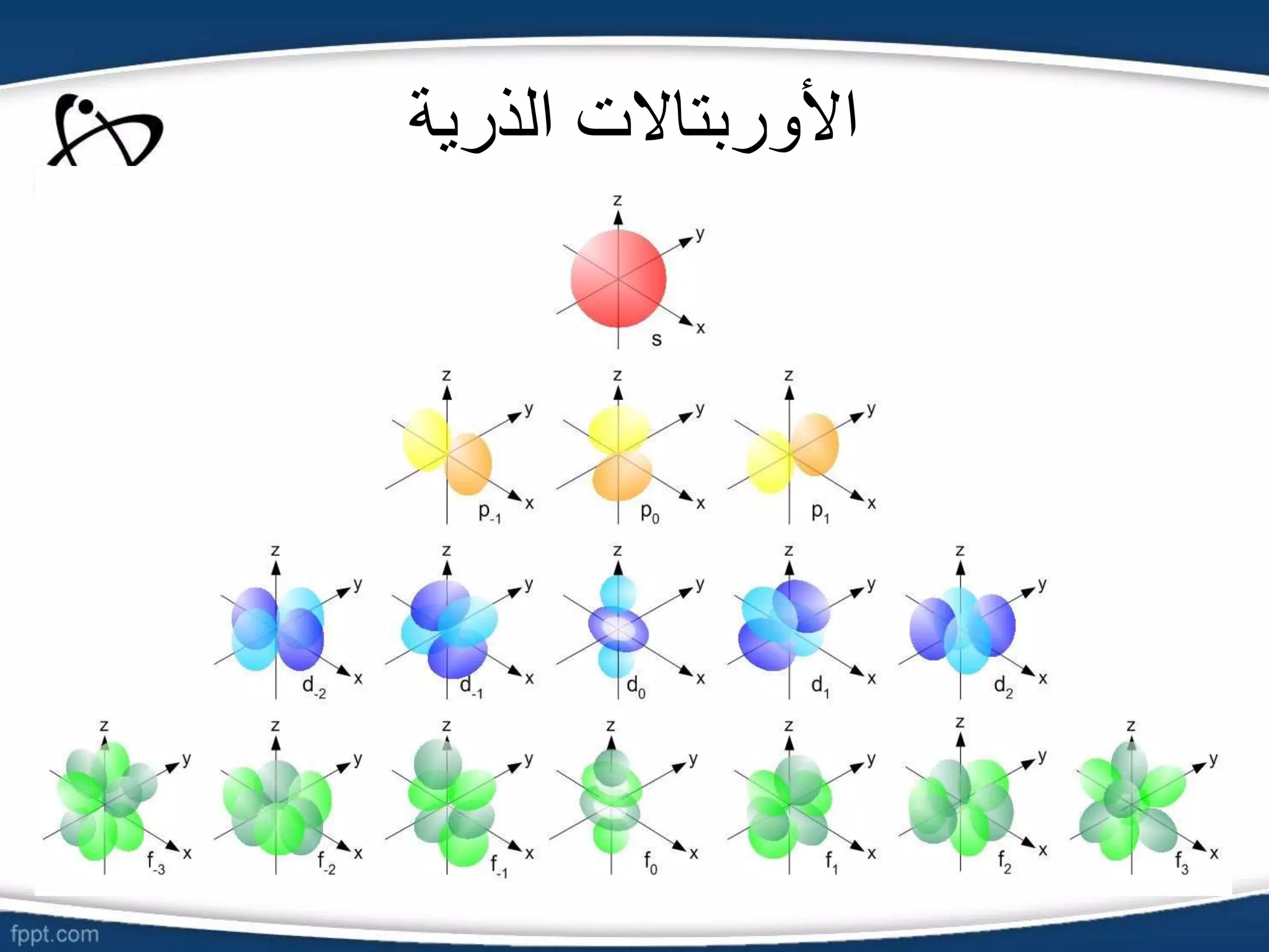 ‫الذرية‬ ‫األوربتاالت‬
 