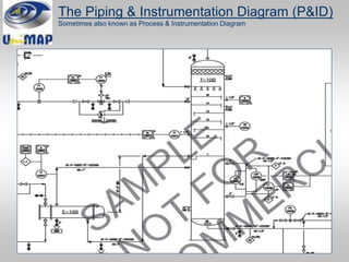 Process And Instrument Design 4554682.ppt