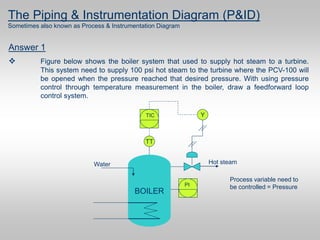 Boiler Instrumentation Examples 4554682.ppt