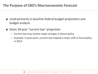 Productivity and Growth in CBO's Forecasts | PPT
