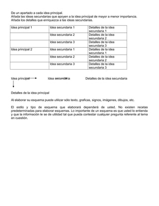 De un apartado a cada idea principal.
Añada las ideas secundarias que apoyen a la idea principal de mayor a menor importancia.
Añada los detalles que enriquezca a las ideas secundarias.
Idea principal 1 Idea secundaria 1 Detalles de la idea
secundaria 1
Idea secundaria 2 Detalles de la idea
secundaria 2
Idea secundaria 3 Detalles de la idea
secundaria 3
Idea principal 2 Idea secundaria 1 Detalles de la idea
secundaria 1
Idea secundaria 2 Detalles de la idea
secundaria 2
Idea secundaria 3 Detalles de la idea
secundaria 3
Idea principal Idea secundaria Detalles de la idea secundaria
Detalles de la idea principal
Al elaborar su esquema puede utilizar sólo texto, graficas, signos, imágenes, dibujos, etc.
El estilo y tipo de esquema que elaborará dependerá de usted. No existen recetas
predeterminadas para elaborar esquemas. Lo importante de un esquema es que usted lo entienda
y que la información le se de utilidad tal que pueda contestar cualquier pregunta referente al tema
en cuestión.
 