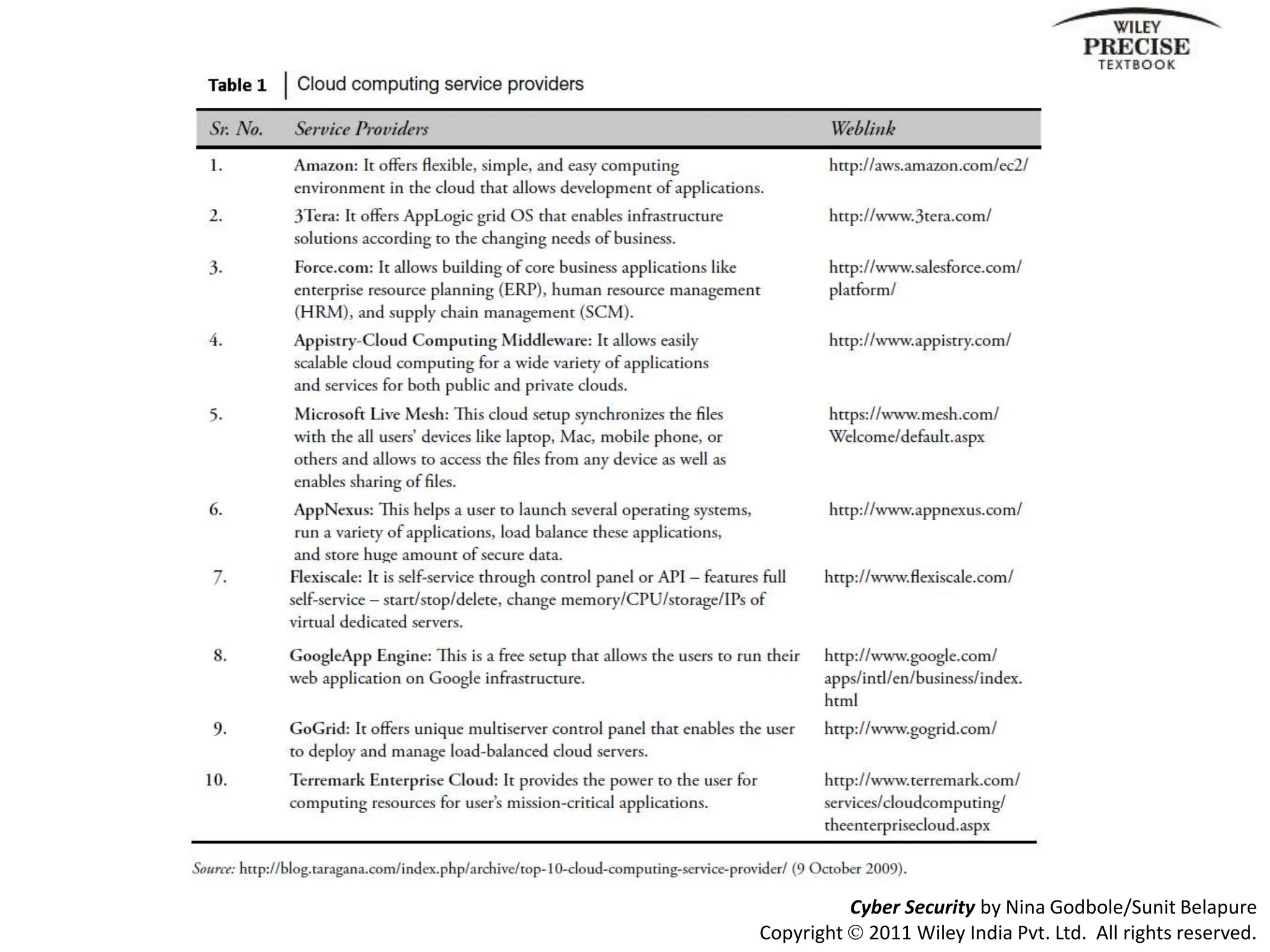 455845434-Chapter-2-Cyber-Security-pptx.pptx