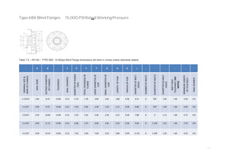 17
Type 6BX Blind Flanges 15,000 PSI Rated Working Pressure
Table 7.5 – API 6A – TYPE 6BX 10,000psi Blind Flange dimensions (All dims in inches unless otherwise stated)
- A B - C D E F G H R J - - - - - -
NOMINALSIZE&
BOREOFFLANGES
MAX.BORE
OUTSIDEDIAMETER
OFFLANGES
TOLERANCE
MAX.CHAMFER
DIAMETEROFRAISED
FACE
TOTALTHICKNESSOF
FLANGE
LARGEDIAMETEROF
HUB
SMALLDIAMETEROF
HUB
LENGTHOFHUB
RADIUSOFHUB
DIAMETEROFBOLT
CIRLCE
NUMBEROFBOLTS
DIAMETEROFBOLTS
DIAMETEROGBOLT
HOLES
BOLTHOLE
TOLERANCE(SEE
NOTES)
MINIMUMLENGTH
OFSTUDBOLT
RINGNUMBER
1-13/16” 1.84 8.19 +0.06 0.12 4.19 1.78 3.84 2.81 1.88 0.38 6.31 8 7/8” 1.00 +.06 5.50 151
2-1/16” 2.09 8.75 +0.06 0.12 4.50 2.00 4.38 3.25 2.12 0.38 6.88 8 7/8” 1.00 +.06 6.00 152
2-9/16” 2.59 10.00 +0.06 0.12 5.25 2.25 5.06 3.94 2.25 0.38 7.88 8 1” 1.12 +.06 6.75 153
3-1/16” 3.09 11.31 +0.06 0.12 6.06 2.53 6.06 4.81 2.50 0.38 9.06 8 1-1/8” 1.25 +.06 7.50 154
4-1/16” 4.09 14.19 +0.06 0.12 7.62 3.09 7.69 6.25 2.88 0.38 11.44 8 1-3/8” 1.50 +.06 9.25 155
 