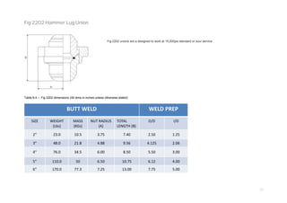 22
Fig 2202 Hammer Lug Union
Fig 2202 unions are a designed to work at 15,000psi standard or sour service
Table 8.4 – Fig 2202 dimensions (All dims in inches unless otherwise stated)
BUTT WELD WELD PREP
SIZE WEIGHT
(Lbs)
MASS
(KGs)
NUT RADIUS
(A)
TOTAL
LENGTH (B)
O/D I/D
2" 23.0 10.5 3.75 7.40 2.50 1.25
3" 48.0 21.8 4.88 9.56 4.125 2.06
4" 76.0 34.5 6.00 8.50 5.50 3.00
5" 110.0 50 6.50 10.75 6.12 4.00
6" 170.0 77.3 7.25 13.00 7.75 5.00
 