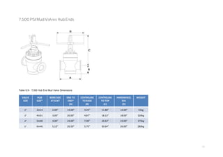 29
7,500 PSI Mud Valves HubEnds
Table 9.5– 7,500 Hub End Mud Valve Dimensions
VALVE
SIZE
HUB
SIZE*
BORE SIZE
AT SEAT
END TO
END*
(A)
CENTRELINE
TO BASE
(B)
CENTRELINE
TO TOP
(C)
HANDWHEEL
DIA
(D)
WEIGHT
2” 2in14 2.00” 14.00” 3.25” 11.88” 14.00” 55kg
3” 4in31 3.00” 20.00” 4.87” 18.13” 18.00” 120kg
4” 5in40 4.00” 24.00” 7.00” 24.63” 23.00” 175kg
5” 6in46 5.13” 20.50” 5.75” 30.64” 26.00” 280kg
 