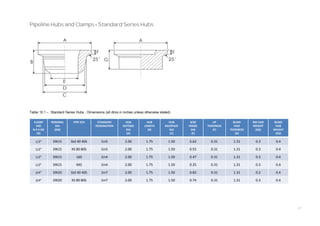 32
Pipeline Hubs and Clamps ‐ Standard Series Hubs
Table 10.1 – Standard Series Hubs ‐ Dimensions (all dims in inches unless otherwise stated)
CLAMP
SIZE
N.P.S OD
(D)
NOMINAL
DIA
(DN)
PIPE SCH STANDARD
DESIGNATION
HUB
OUTSIDE
DIA
(A)
HUB
LENGTH
(B)
HUB
BACKFACE
DIA
(C)
B/W
INSIDE
DIA
(E)
LIP
THICKNESS
(F)
BLIND
HUD
THICKNESS
(G)
BW HUB
WEIGHT
(KG)
BLIND
HUB
WEIGHT
(KG)
1/2” DN15 Std 40 40S 1in5 2.00 1.75 1.50 0.62 0.31 1.31 0.3 0.4
1/2” DN15 XS 80 80S 1in5 2.00 1.75 1.50 0.55 0.31 1.31 0.3 0.4
1/2” DN15 160 1in4 2.00 1.75 1.50 0.47 0.31 1.31 0.3 0.4
1/2” DN15 XXS 1in4 2.00 1.75 1.50 0.25 0.31 1.31 0.3 0.4
3/4” DN20 Std 40 40S 1in7 2.00 1.75 1.50 0.82 0.31 1.31 0.2 0.4
3/4” DN20 XS 80 80S 1in7 2.00 1.75 1.50 0.74 0.31 1.31 0.3 0.4
 