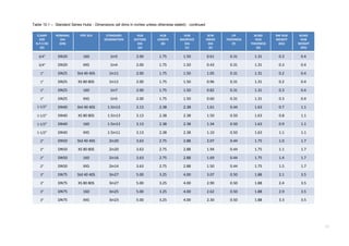 33
Table 10.1 – Standard Series Hubs ‐ Dimensions (all dims in inches unless otherwise stated) ‐ continued
CLAMP
SIZE
N.P.S OD
(D)
NOMINAL
DIA
(DN)
PIPE SCH STANDARD
DESIGNATION
HUB
OUTSIDE
DIA
(A)
HUB
LENGTH
(B)
HUB
BACKFACE
DIA
(C)
B/W
INSIDE
DIA
(E)
LIP
THICKNESS
(F)
BLIND
HUD
THICKNESS
(G)
BW HUB
WEIGHT
(KG)
BLIND
HUB
WEIGHT
(KG)
3/4” DN20 160 1in5 2.00 1.75 1.50 0.61 0.31 1.31 0.3 0.4
3/4” DN20 XXS 1in4 2.00 1.75 1.50 0.43 0.31 1.31 0.3 0.4
1” DN25 Std 40 40S 1in11 2.00 1.75 1.50 1.05 0.31 1.31 0.2 0.4
1” DN25 XS 80 80S 1in11 2.00 1.75 1.50 0.96 0.31 1.31 0.2 0.4
1” DN25 160 1in7 2.00 1.75 1.50 0.82 0.31 1.31 0.3 0.4
1” DN25 XXS 1in5 2.00 1.75 1.50 0.60 0.31 1.31 0.3 0.4
1-1/2” DN40 Std 40 40S 1.5in13 3.13 2.38 2.38 1.61 0.44 1.63 0.7 1.1
1-1/2” DN40 XS 80 80S 1.5in13 3.13 2.38 2.38 1.50 0.50 1.63 0.8 1.1
1-1/2” DN40 160 1.5in13 3.13 2.38 2.38 1.34 0.50 1.63 0.9 1.1
1-1/2” DN40 XXS 1.5in11 3.13 2.38 2.38 1.10 0.50 1.63 1.1 1.1
2” DN50 Std 40 40S 2in20 3.63 2.75 2.88 2.07 0.44 1.75 1.0 1.7
2” DN50 XS 80 80S 2in20 3.63 2.75 2.88 1.94 0.44 1.75 1.1 1.7
2” DN50 160 2in16 3.63 2.75 2.88 1.69 0.44 1.75 1.4 1.7
2” DN50 XXS 2in14 3.63 2.75 2.88 1.50 0.44 1.75 1.5 1.7
3” DN75 Std 40 40S 3in27 5.00 3.25 4.00 3.07 0.50 1.88 2.1 3.5
3” DN75 XS 80 80S 3in27 5.00 3.25 4.00 2.90 0.50 1.88 2.4 3.5
3” DN75 160 3in25 5.00 3.25 4.00 2.62 0.50 1.88 2.9 3.5
3” DN75 XXS 3in23 5.00 3.25 4.00 2.30 0.50 1.88 3.3 3.5
 