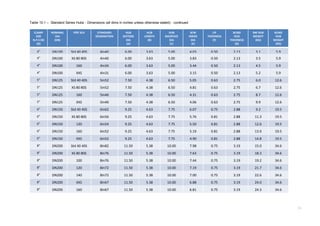 34
Table 10.1 – Standard Series Hubs ‐ Dimensions (all dims in inches unless otherwise stated) ‐ continued
CLAMP
SIZE
N.P.S OD
(D)
NOMINAL
DIA
(DN)
PIPE SCH STANDARD
DESIGNATION
HUB
OUTSIDE
DIA
(A)
HUB
LENGTH
(B)
HUB
BACKFACE
DIA
(C)
B/W
INSIDE
DIA
(E)
LIP
THICKNESS
(F)
BLIND
HUD
THICKNESS
(G)
BW HUB
WEIGHT
(KG)
BLIND
HUB
WEIGHT
(KG)
4” DN100 Std 40 40S 4in40 6.00 3.63 5.00 4.03 0.50 2.13 3.1 5.9
4” DN100 XS 80 80S 4in40 6.00 3.63 5.00 3.83 0.50 2.13 3.5 5.9
4” DN100 160 4in34 6.00 3.63 5.00 3.44 0.50 2.13 4.5 5.9
4” DN100 XXS 4in31 6.00 3.63 5.00 3.15 0.50 2.13 5.2 5.9
5” DN125 Std 40 40S 5in52 7.50 4.38 6.50 5.05 0.63 2.75 6.0 12.6
5” DN125 XS 80 80S 5in52 7.50 4.38 6.50 4.81 0.63 2.75 6.7 12.6
5” DN125 160 5in46 7.50 4.38 6.50 4.31 0.63 2.75 8.7 12.6
5” DN125 XXS 5in40 7.50 4.38 6.50 4.06 0.63 2.75 9.9 12.6
6” DN150 Std 40 40S 6in62 9.25 4.63 7.75 6.07 0.75 2.88 9.2 19.5
6” DN150 XS 80 80S 6in56 9.25 4.63 7.75 5.76 0.81 2.88 11.3 19.5
6” DN150 120 6in54 9.25 4.63 7.75 5.50 0.81 2.88 12.6 19.5
6” DN150 160 6in52 9.25 4.63 7.75 5.19 0.81 2.88 13.9 19.5
6” DN150 XXS 6in52 9.25 4.63 7.75 4.90 0.81 2.88 14.8 19.5
8” DN200 Std 40 40S 8in82 11.50 5.38 10.00 7.98 0.75 3.19 15.0 34.6
8” DN200 XS 80 80S 8in76 11.50 5.38 10.00 7.63 0.75 3.19 18.3 34.6
8” DN200 100 8in76 11.50 5.38 10.00 7.44 0.75 3.19 19.2 34.6
8” DN200 120 8in72 11.50 5.38 10.00 7.19 0.75 3.19 21.7 34.6
8” DN200 140 8in72 11.50 5.38 10.00 7.00 0.75 3.19 22.6 34.6
8” DN200 XXS 8in67 11.50 5.38 10.00 6.88 0.75 3.19 24.0 34.6
8” DN200 160 8in67 11.50 5.38 10.00 6.81 0.75 3.19 24.3 34.6
 