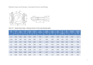 35
Pipeline Hubs and Clamps ‐Standard Series Seal Rings
Table 10.3 – Standard Series Clamps ‐ Dimensions (all dims in inches unless otherwise stated)
CLAMP
SIZE
CLAMP
ID
(A)
BOLT
CENTRES
(B)
CLAMP
OD
(C)
OVERALL
LENGTH
(D)
CLAMP
WIDTH
(E)
LUG
SEPERATION
(F)
CLAMP
CLEARENCE
(G)
BOLT
DIAMETER
(H)
BOLT
LENGTH
(I)
BOLT
LUG
WIDTH
(J)
BOLT
PITCH
(K)
ASSEMBLY
CLEARENCE
(L)
ASSEMBLY
WIEGTH
(KG)
1in 1.69 3.25 2.81 4.25 1.38 2.19 2.63 0.50 3.50 2.25 1.25 1.91 1.9
1-1/2in 2.69 5.00 4.50 6.50 2.00 3.25 4.00 0.63 5.00 3.13 1.63 3.02 4.5
2in 3.20 5.75 5.50 7.50 2.00 3.52 4.50 0.75 5.25 3.38 1.81 3.59 6.0
3in 4.38 7.50 6.88 9.25 2.38 4.60 5.25 0.75 6.50 3.38 1.81 4.63 10.7
4in 5.38 8.50 8.25 10.50 2.38 5.40 6.00 0.88 7.50 4.00 2.06 5.39 13.0
5in 6.88 10.25 9.88 12.38 3.13 6.13 7.25 1.00 8.25 4.50 2.31 6.38 18.6
6in 8.38 12.63 12.00 15.25 3.75 6.88 8.75 1.13 10.63 5.25 2.44 7.96 31.9
8in 10.63 15.25 14.50 18.50 3.75 7.88 9.88 1.25 12.00 5.75 2.88 9.39 50.0
 