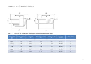 37
5,000 PSI API 16C Hubs and Clamps
Table 11.1 – 5,000 psi API 16C Hubs & Clamps Dimensions (all dims in inches unless otherwise stated)
NOMINAL BORE
SIZE
(B)
OUTSIDE DIAMETER
(D)
LIP THICKNESS
(C)
LARGE DIAMETER OF HUB
(A)
MIN LENGTH OF HUB
(E)
RING GASKET
NUMBER
CLAMP NUMBER
2-1/16” 5.031 1.166 3.656 2.22 BX-152 1
2-9/16” 5.781 1.166 4.406 2.27 BX-153 2
3-1/8” 6.312 1.166 4.938 2.36 BX-154 4
4-1/16” 7.625 1.197 6.250 2.38 BX-155 5
7-1/16” 13.250 1.622 11.625 3.38 BX-156 6
 