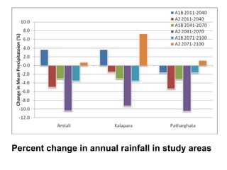 Adaptation strategy for crop production in changing climate: Saline-prone Barisal region