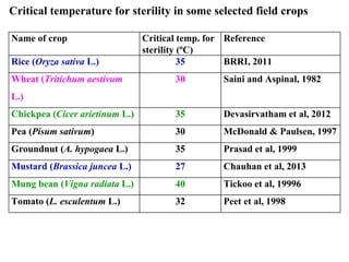 Adaptation strategy for crop production in changing climate: Saline-prone Barisal region