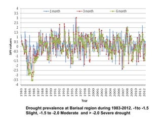 Adaptation strategy for crop production in changing climate: Saline-prone Barisal region