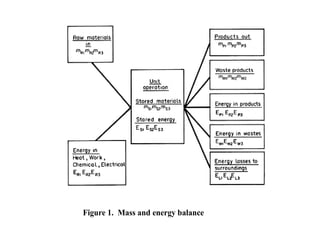 Comprehensive Unit Operations in Food Processing Engineering | PPT
