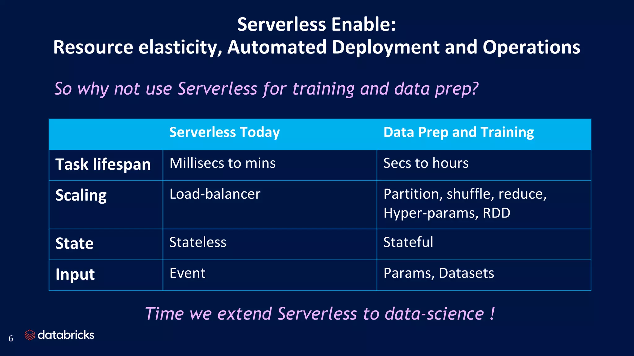 Serverless Enable: Resource elasticity, Automated Deployment and Operations Serverless Today Data Prep and Training Task lifespan Millisecs to mins Secs to hours Scaling Load-balancer Partition, shuffle, reduce, Hyper-params, RDD State Stateless Stateful Input Event Params, Datasets So why not use Serverless for training and data prep? 6 Time we extend Serverless to data-science ! 