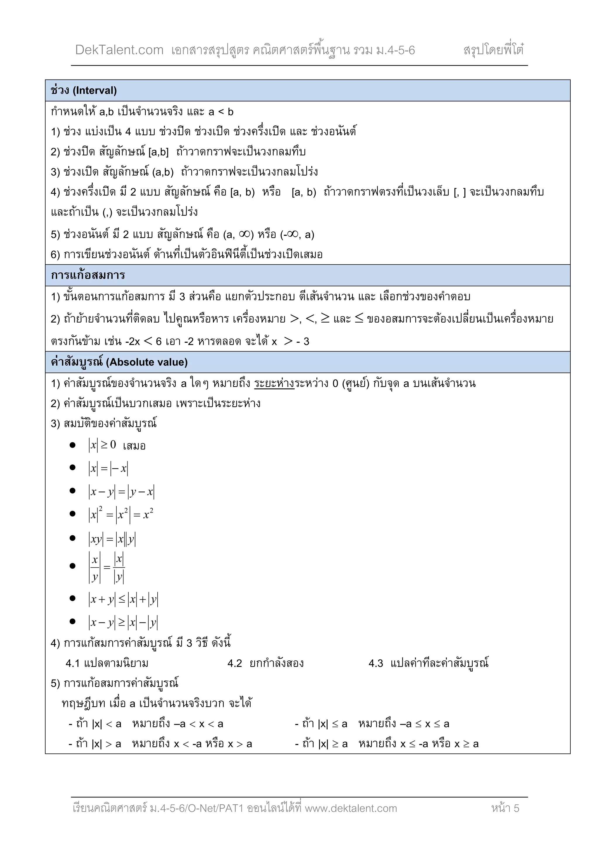 DekTalent.com เอกสารสรุปสูตร คณิตศาสตร์พื้นฐาน รวม ม.4-5-6 สรุปโดยพี่โต๋
เรียนคณิตศาสตร์ ม.4-5-6/O-Net/PAT1 ออนไลน์ได้ที่ www.dektalent.com หน้า 5
ช่วง (Interval)
กําหนดให้ a,b เป็นจํานวนจริง และ a < b
1) ช่วง แบ่งเป็น 4 แบบ ช่วงปิด ช่วงเปิด ช่วงครึ่งเปิด และ ช่วงอนันต์
2) ช่วงปิด สัญลักษณ์ [a,b] ถ้าวาดกราฟจะเป็นวงกลมทึบ
3) ช่วงเปิด สัญลักษณ์ (a,b) ถ้าวาดกราฟจะเป็นวงกลมโปร่ง
4) ช่วงครึ่งเปิด มี 2 แบบ สัญลักษณ์ คือ [a, b) หรือ [a, b) ถ้าวาดกราฟตรงที่เป็นวงเล็บ [, ] จะเป็นวงกลมทึบ
และถ้าเป็น (,) จะเป็นวงกลมโปร่ง
5) ช่วงอนันต์ มี 2 แบบ สัญลักษณ์ คือ (a, ∞) หรือ (-∞, a)
6) การเขียนช่วงอนันต์ ด้านที่เป็นตัวอินฟินีตี้เป็นช่วงเปิดเสมอ
การแก้อสมการ
1) ขั้นตอนการแก้อสมการ มี 3 ส่วนคือ แยกตัวประกอบ ตีเส้นจํานวน และ เลือกช่วงของคําตอบ
2) ถ้าย้ายจํานวนที่ติดลบ ไปคูณหรือหาร เครื่องหมาย >, <, ≥ และ ≤ ของอสมการจะต้องเปลี่ยนเป็นเครื่องหมาย
ตรงกันข้าม เช่น -2x < 6 เอา -2 หารตลอด จะได้ x > - 3
ค่าสัมบูรณ์ (Absolute value)
1) ค่าสัมบูรณ์ของจํานวนจริง a ใดๆ หมายถึง ระยะห่างระหว่าง 0 (ศูนย์) กับจุด a บนเส้นจํานวน
2) ค่าสัมบูรณ์เป็นบวกเสมอ เพราะเป็นระยะห่าง
3) สมบัติของค่าสัมบูรณ์
• เสมอ
• xx −=
• xyyx −=−
• 222
xxx ==
• yxxy =
•
y
x
y
x
=
• yxyx +≤+
• yxyx −≥−
4) การแก้สมการค่าสัมบูรณ์ มี 3 วิธี ดังนี้
4.1 แปลตามนิยาม 4.2 ยกกําลังสอง 4.3 แปลค่าทีละค่าสัมบูรณ์
5) การแก้อสมการค่าสัมบูรณ์
ทฤษฎีบท เมื่อ a เป็นจํานวนจริงบวก จะได้
- ถ้า |x| < a หมายถึง –a < x < a - ถ้า |x| ≤ a หมายถึง –a ≤ x ≤ a
- ถ้า |x| > a หมายถึง x < -a หรือ x > a - ถ้า |x| ≥ a หมายถึง x ≤ -a หรือ x ≥ a
0≥x
 