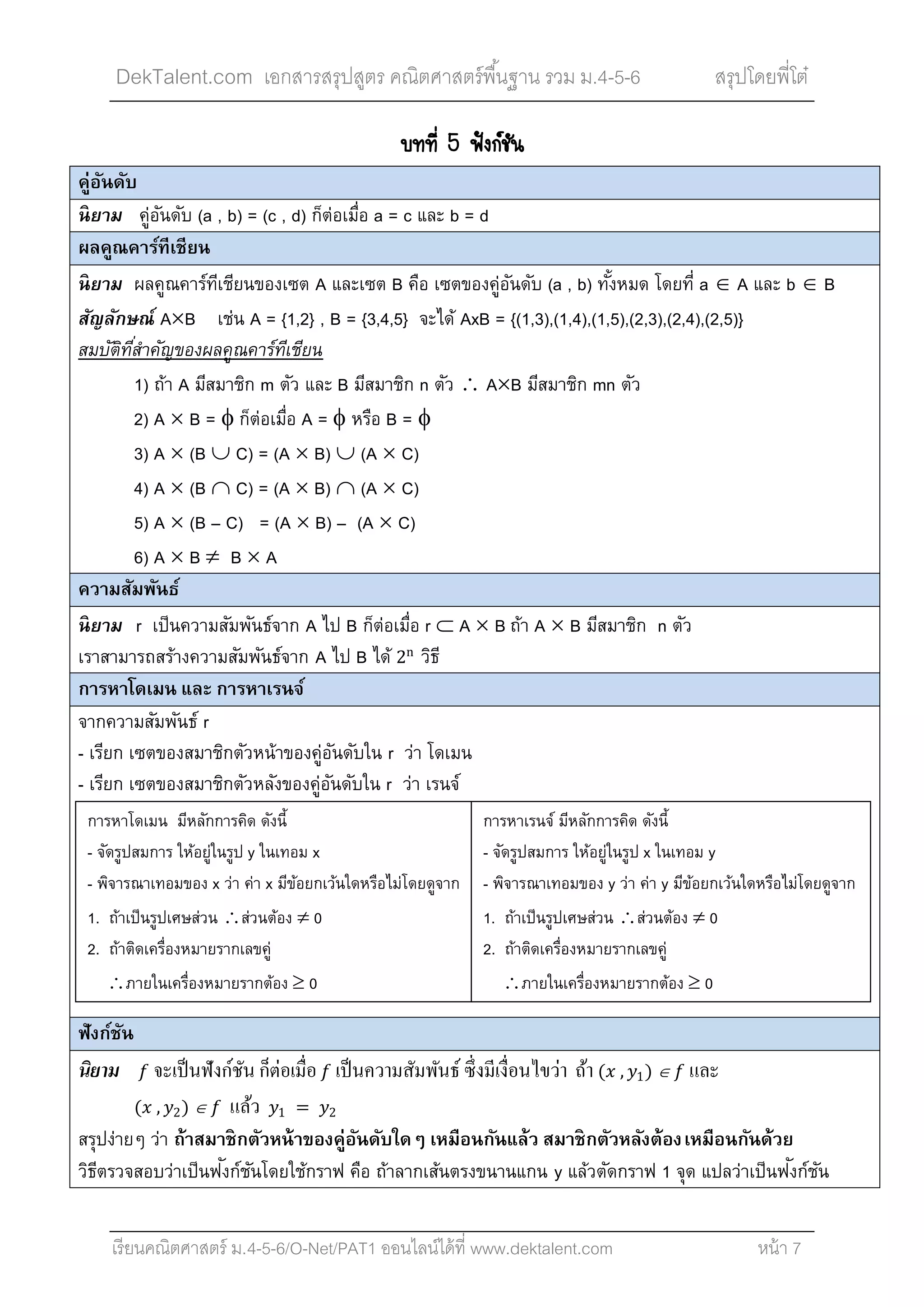 DekTalent.com เอกสารสรุปสูตร คณิตศาสตร์พื้นฐาน รวม ม.4-5-6 สรุปโดยพี่โต๋
เรียนคณิตศาสตร์ ม.4-5-6/O-Net/PAT1 ออนไลน์ได้ที่ www.dektalent.com หน้า 7
º··Õè 5 ¿˜§¡ªÑ¹
คู่อันดับ
นิยาม คู่อันดับ (a , b) = (c , d) ก็ต่อเมื่อ a = c และ b = d
ผลคูณคาร์ทีเชียน
นิยาม ผลคูณคาร์ทีเชียนของเซต A และเซต B คือ เซตของคู่อันดับ (a , b) ทั้งหมด โดยที่ a ∈ A และ b ∈ B
สัญลักษณ์ A×B เช่น A = {1,2} , B = {3,4,5} จะได้ AxB = {(1,3),(1,4),(1,5),(2,3),(2,4),(2,5)}
สมบัติที่สําคัญของผลคูณคาร์ทีเชียน
1) ถ้า A มีสมาชิก m ตัว และ B มีสมาชิก n ตัว ∴ A×B มีสมาชิก mn ตัว
2) A × B = φ ก็ต่อเมื่อ A = φ หรือ B = φ
3) A × (B ∪ C) = (A × B) ∪ (A × C)
4) A × (B ∩ C) = (A × B) ∩ (A × C)
5) A × (B – C) = (A × B) – (A × C)
6) A × B ≠ B × A
ความสัมพันธ์
นิยาม r เป็นความสัมพันธ์จาก A ไป B ก็ต่อเมื่อ r ⊂ A × B ถ้า A × B มีสมาชิก n ตัว
เราสามารถสร้างความสัมพันธ์จาก A ไป B ได้ 2n
วิธี
การหาโดเมน และ การหาเรนจ์
จากความสัมพันธ์ r
- เรียก เซตของสมาชิกตัวหน้าของคู่อันดับใน r ว่า โดเมน
- เรียก เซตของสมาชิกตัวหลังของคู่อันดับใน r ว่า เรนจ์
ฟังก์ชัน
นิยาม 𝑓𝑓 จะเป็นฟังก์ชัน ก็ต่อเมื่อ 𝑓𝑓 เป็นความสัมพันธ์ ซึ่งมีเงื่อนไขว่า ถ้า (𝑥𝑥 , 𝑦𝑦1) ∈ 𝑓𝑓 และ
(𝑥𝑥 , 𝑦𝑦2) ∈ 𝑓𝑓 แล้ว 𝑦𝑦1 = 𝑦𝑦2
สรุปง่ายๆ ว่า ถ้าสมาชิกตัวหน้าของคู่อันดับใดๆ เหมือนกันแล้ว สมาชิกตัวหลังต้องเหมือนกันด้วย
วิธีตรวจสอบว่าเป็นฟังก์ชันโดยใช้กราฟ คือ ถ้าลากเส้นตรงขนานแกน y แล้วตัดกราฟ 1 จุด แปลว่าเป็นฟังก์ชัน
การหาโดเมน มีหลักการคิด ดังนี้
- จัดรูปสมการ ให้อยู่ในรูป y ในเทอม x
- พิจารณาเทอมของ x ว่า ค่า x มีข้อยกเว้นใดหรือไม่โดยดูจาก
1. ถ้าเป็นรูปเศษส่วน ∴ส่วนต้อง ≠ 0
2. ถ้าติดเครื่องหมายรากเลขคู่
∴ภายในเครื่องหมายรากต้อง ≥ 0
การหาเรนจ์ มีหลักการคิด ดังนี้
- จัดรูปสมการ ให้อยู่ในรูป x ในเทอม y
- พิจารณาเทอมของ y ว่า ค่า y มีข้อยกเว้นใดหรือไม่โดยดูจาก
1. ถ้าเป็นรูปเศษส่วน ∴ส่วนต้อง ≠ 0
2. ถ้าติดเครื่องหมายรากเลขคู่
∴ภายในเครื่องหมายรากต้อง ≥ 0
 