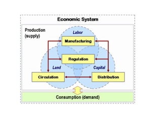 456066187-Economic-system-and-its-types-ppt.ppt