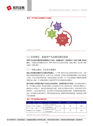 有关分析师的申明，见本报告最后部分。其他重要信息披露见分析师申明之后部分，或请与您的投资代表联系。并请阅读本证券研究报告最后一页的免责申明。
15
HeaderTable_TypeTitle互联网金融研究系列 P2P行业专题之四：中国网贷行业，成长的烦恼
图 20：P2P 网贷公司发展的三个关键点
数据来源：东方证券研究所
2.2 业务模式：基础资产与品牌流量的连接
网贷平台在资金供需两端扮演重要的中介角色，连接基础资产（资金需求方）和客户流量（资金供
给方）。根据业务开展模式的不同，P2P 网贷公司可以划分为两类：纯线上模式、线上线下相结
合模式（O2O 模式）。
2.1.1 纯线上模式：只涉及交易撮合
纯线上网贷模式是最具平台思维的网贷模式。 1）P2P 网贷平台作为单纯的网络中介存在，负责
制定交易规则和提供交易平台，从用户开发、信用审核、合同签订到贷款催收等整个业务主要在线
上完成，平台不涉及资金的对接，风险也由投资人自行承担。2）平台以收取账户管理费和贷款服
务费为收入来源。3）此模式是国外大多数 P2P 平台所采取的的运营模式。
国外的纯线上网贷模式得益于当地发达的征信系统，此要素在国内并不具备。以 Lending Club 为
例，对于借款人的资格，要求其在美国三大征信局有 3 年以上的信用记录，FICO 评分 660 以上，
债务收入比 40%以下。国内的征信体系很不完善，信用卡在中国也尚不普及，目前中国约 4.5 亿
张信用卡，人均持卡量 0.32 张，这对 P2P 平台的信用核实造成很大难度，尤其是跨区域的审核。
因此，在中国现行的经济体系下，P2P 网贷违约成本低、逾期率和坏账率都较高，导致纯线上 P2P
平台发展较慢。
表 6：P2P 网贷纯线上模式比较
平台 国家 成立时间 定位 模式 交易规模（亿元） 用户数（万人）
拍拍贷 中国 2007 年
无抵押无担保模式
（信用借款模式）
线上平台 20 500
Prosper 美国 2006 年
无抵押无担保模式
（信用借款模式）
线上平台 10 98
数据来源：拍拍贷，Prosper，东方证券研究所
风险控
制
品
牌
基础
资产
 