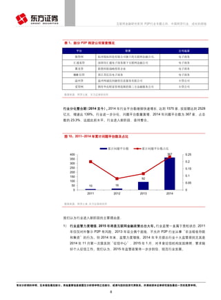 有关分析师的申明，见本报告最后部分。其他重要信息披露见分析师申明之后部分，或请与您的投资代表联系。并请阅读本证券研究报告最后一页的免责申明。
8
HeaderTable_TypeTitle互联网金融研究系列 P2P行业专题之四：中国网贷行业，成长的烦恼
表 1：部分 P2P 网贷公司背景情况
平台 背景 公司起家
微贷网 杭州锐拓科技有限公司旗下的互联网金融公司. 电子商务
汇通易贷 深圳市汇通电子商务旗下互联网金融公司 电子商务
翼龙贷 联想控股战略投资企业 电子商务
808 信贷 原江苏亿信电子商务 电子商务
温州贷 温州网诚民间融资信息服务有限公司 小贷公司
爱贷网 拥有华良财富管理连锁的第三方金融服务公司 小贷公司
数据来源：网贷之家，东方证券研究所
行业分化整合期（2014 至今）。2014 年行业平台数继续快速增长，达到 1575 家；投放额达到 2528
亿元，增速达 139%。行业进一步分化，问题平台数量激增，2014 年问题平台数为 367 家，占总
数的 23.3%，远超此前水平。行业进入新阶段，亟待整合。
图 10：2011-2014 年累计问题平台数及占比
数据来源：网贷之家,东方证券研究所
我们认为行业进入新阶段的主要理由是：
1） 行业监管力度增强，2015 年将是互联网金融政策出台大年。行业监管一直属于宽松状态，2011
年仅仅对外警示 P2P 有风险，2013 年设立俩个底线，不允许 P2P 行业从事“非法吸收存款
和集资”的行为。但 2014 年来，监管力度增强。2014 年 9 月提出行业十大监管原则尤其是
2014 年 11 月第一次提及到“征信中心”，2015 年 1 月，对 8 家征信机构发放牌照，要求做
好个人征信工作。我们认为，2015 年监管政策将一步步到位，规范行业发展。
10 16
92
367
0
0.05
0.1
0.15
0.2
0.25
0
50
100
150
200
250
300
350
400
2011 2012 2013 2014
累计问题平台数 累计问题平台数占比
 