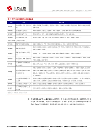 有关分析师的申明，见本报告最后部分。其他重要信息披露见分析师申明之后部分，或请与您的投资代表联系。并请阅读本证券研究报告最后一页的免责申明。
9
HeaderTable_TypeTitle互联网金融研究系列 P2P行业专题之四：中国网贷行业，成长的烦恼
表 2：2011 年以来互联网金融监管政策
时间 事件 具体内容
2011.01
银监会警示 P2P 存七大风
险
银监会警示 P2P 贷款质量差、国内立法不完善、可能演变为非法集资等七大风险，要求银行做好风险预警
检测与防范。
2012.03 温州金融业改革试点 国务院同意温州金改试点及配套的 8 项地方性专项，温州在 2012 年开始引入 P2P 网贷。
2013.07 重庆整顿 P2P 平台 重庆注销 1 家，另外 4 家被要求逐笔清退现有的债权债务，共计 4.86 亿元。
2013.08 央行定调 P2P 贷款 央行副行长警示 P2P 的两个底线：非法吸收存款和非法集资，定调“促发展，暗监管”。
政府监管风格从“暗”到“明”
2014.03 P2P 网贷监管归属确定 陆金所董事长证实，P2P 网贷监管明确归属为银监会，并且不会实行牌照准入制度。
2014.04 P2P 网贷四红线
非法集资部际联席会议办公室主任刘张君透露 P2P 四红线：明确中介性质、不得提供担保、不得搞资金池、
不得非法吸收公众资金。
2014.07
P2P 网贷自融案件首次判
决
2014 年 7 月，东方创投案判决成为 P2P 平台自融案件的首次裁量，以非法集资罪判决。
2014.07 银监会首谈 P2P 监管思路
银监会创新部主任透露 P2P 监管思路：定位为信息中介、不搞资金池、有明确的收费机制、加强投资者保
护和信息披露、提高门槛等。
2014.8
八城市纷纷出台互联网金
融支持政策
北京、深圳、上海、广州、天津、南京、贵阳 、武汉分别出台相关行业政策和意见。
2014.9
银监会提 P2P 网贷行业监
管的十大原则
银监会创新监管部主任王岩岫提出十大原则：1.P2P 机构不能持有投资者资金，不能建立资金池；2.落实实
名制远原则；3.P2P 机构是信息中介；4.P2P 行业需要有门槛；5.资金第三方托管引进审计机制，避免非法
集资；6.不能提供担保；7.明确收费机制，部盲目追求高利率融资项目；8.信息充分披露；9.加强行业自律；
10.坚持小额化。
2014.11
央行提互联网金融监管五
点思路
央行副行长潘功胜对互联网金融监管提出 5 点思路：坚持开发包容理念；加强规则公平性，防止监管套利；
加强行业自律；监管机构与行业之间保持良好的沟通；坚守业务底线，合规经营、谨慎经管。
2014.11 央行提出建立“征信中心” 央行发布《金融信用信息基础数据库用户管理范围》和《征信机构管理方法》二项征信行业标准。
2015.1
八家机构获批开展个人征
信业务
央行印发《关于做好个人征信业务准备通知》，要求八家机构做好准备。
数据来源：网贷之家,东方证券研究所
2） 行业得到资本认可，大量资本涌入。2014 年，有 25 家公司获得风投投资，较 2013 年的 5 家
公司有了明显的增长，网贷行业已经得到认可。在海外，行业龙头公司 Lending Club 和 On
Deck Capital 已登陆纽交所，国内陆金所也拟在海外上市，当前估值已过百亿美元。
 